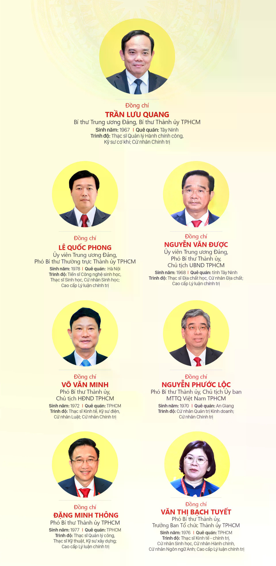 Bộ Chính trị chỉ định đồng chí Trần Lưu Quang giữ chức Bí thư Thành ủy TPHCM nhiệm kỳ 2025–2030