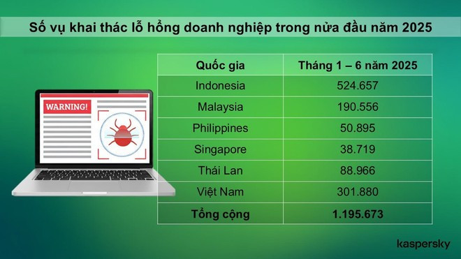 Hệ thống chưa cập nhật bản vá