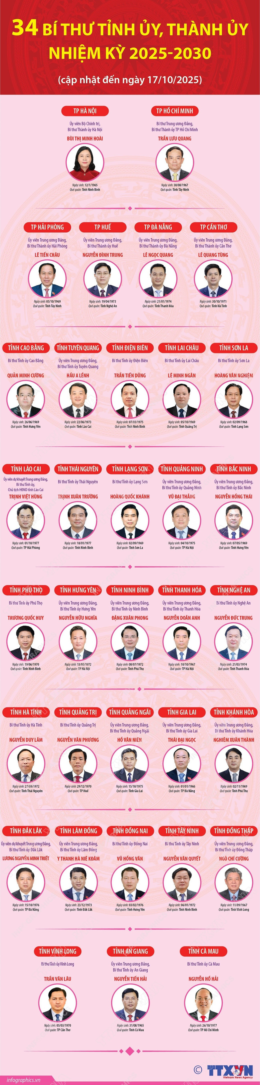 infographics-bi-thu-tinh-uy-thanh-uy-2.jpg