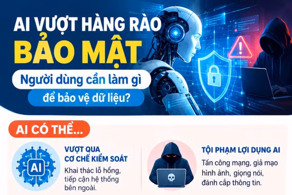 AI vượt hàng rào bảo mật: Người dùng cần làm gì để bảo vệ dữ liệu?