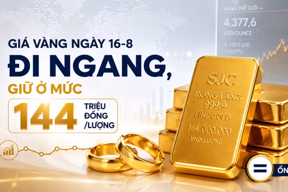 Giá vàng ngày 16-8 đi ngang, giữ ở mức 144 triệu đồng/lượng