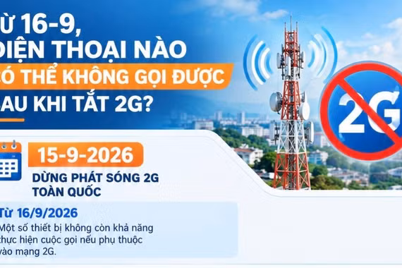 Từ ngày 16-9, điện thoại nào có thể không gọi được sau khi tắt 2G?