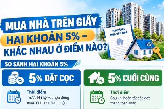 Đặt cọc 5%, giữ lại 5% khi mua nhà: Khác nhau ở điểm nào?