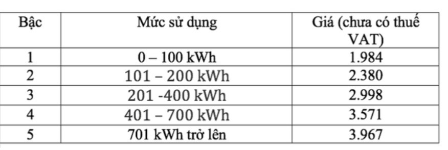Biểu giá điện mới bieu-gia-dien-moi-vua-co-hieu-luc.png