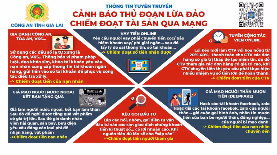 Người dân cần cảnh giác trước tội phạm lừa đảo qua mạng xã hội. Ảnh: CA cung cấp