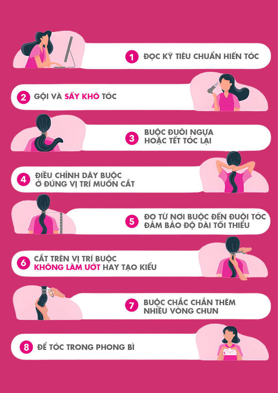 Ngoài lựa chọn cắt tóc trực tiếp tại salon, mọi người còn được hướng dẫn cách tự cắt tóc tại nhà và gửi tóc đến CLB. Ảnh: ĐVCC Ngoài lựa chọn cắt tóc trực tiếp tại salon, mọi người còn được hướng dẫn cách tự cắt tóc tại nhà và gửi tóc đến CLB. Ảnh: ĐVCC