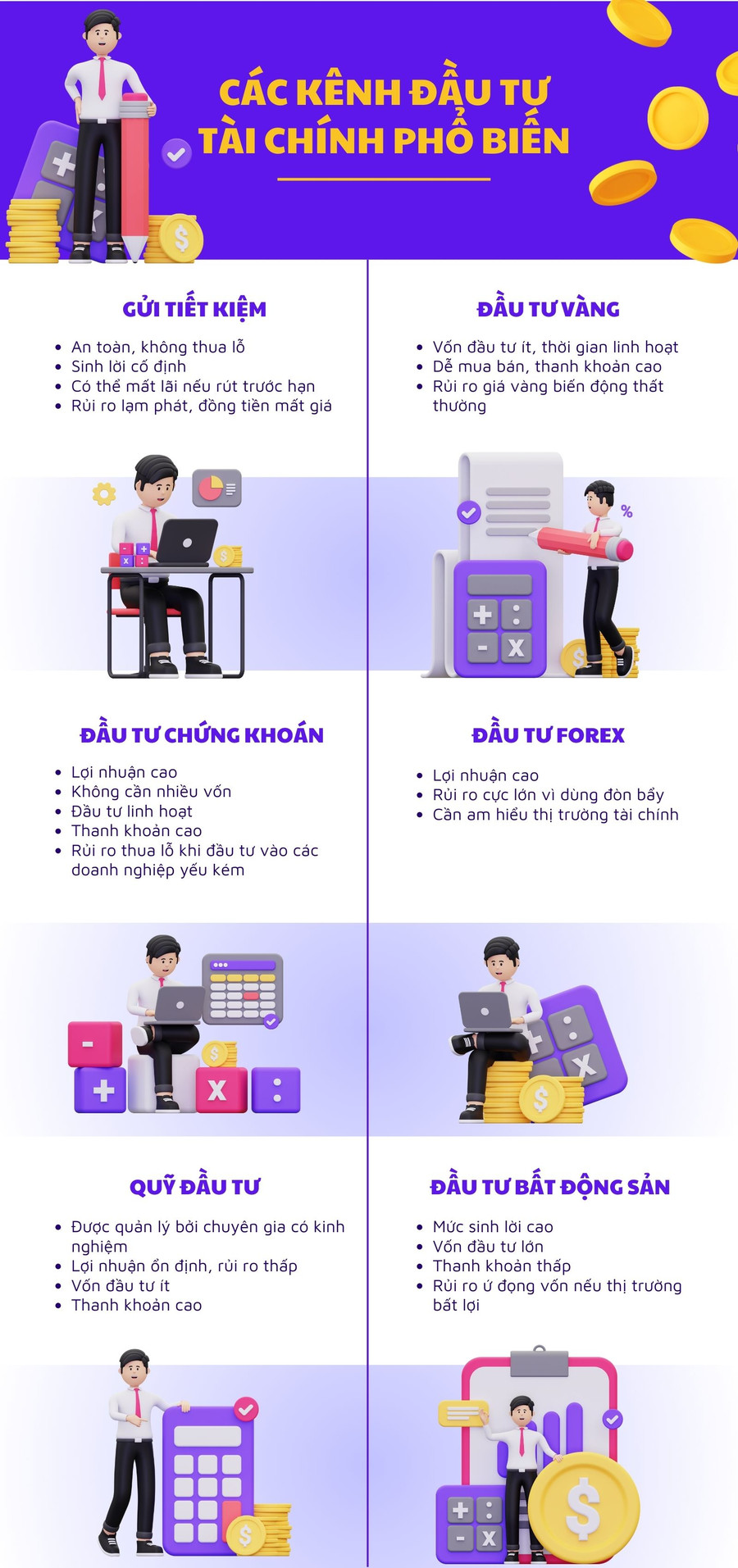 Các kênh đầu tư tài chính phổ biến hiện nay mà giới trẻ có thể thử sức. Infographic: Quỳnh Như