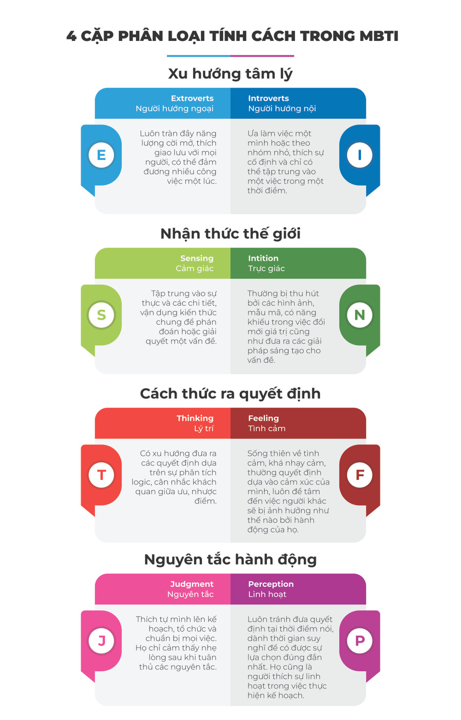 4 cặp phân loại tính cách. Ảnh: Quỳnh Như 4 cặp phân loại tính cách. Ảnh: Quỳnh Như