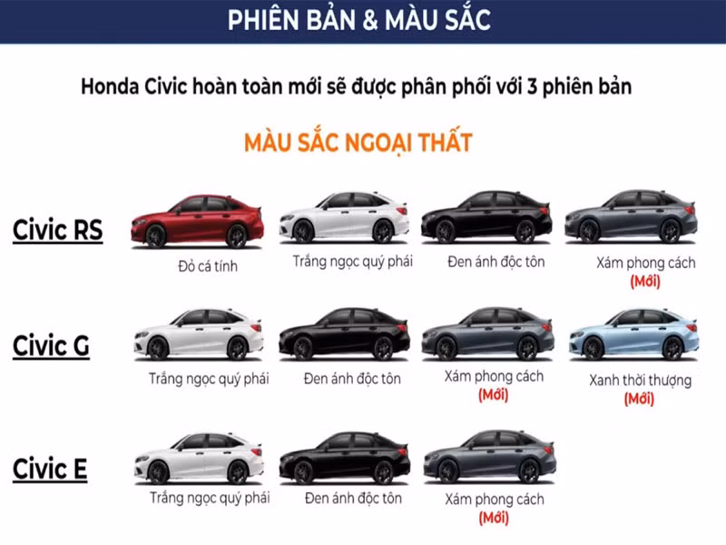 Honda Civic được ra mắt với 3 phiên bản và 5 lựa chọn màu sắc ngoại thất. Ảnh: ST