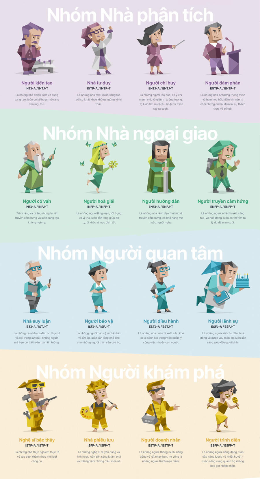 16 nhóm tính cách trong phương pháp khám phá tính cách MBTI. Nguồn: 16personalities.com 16 nhóm tính cách trong phương pháp khám phá tính cách MBTI. Nguồn: 16personalities.com