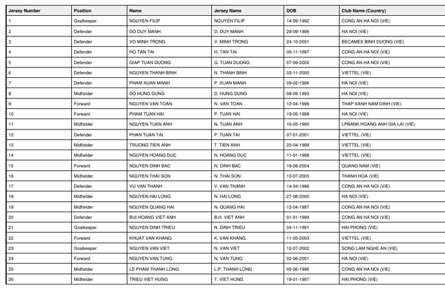 Danh sách tuyển Việt Nam dự Asian Cup 2023 do AFC công bố Danh sách tuyển Việt Nam dự Asian Cup 2023 do AFC công bố