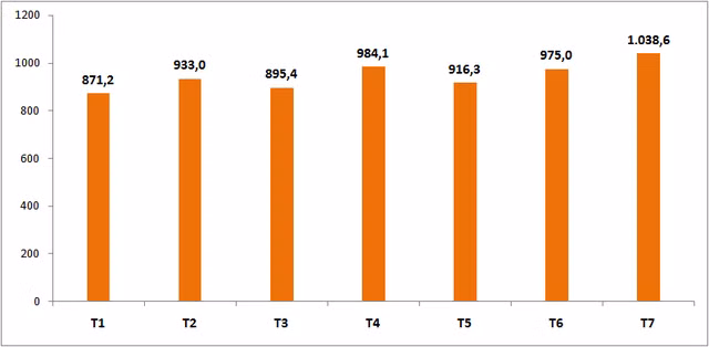 Lượng khách quốc tế đến Việt Nam theo từng tháng (ngàn lượt). Nguồn: Tổng cục Thống kê