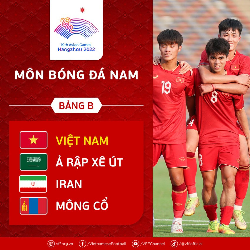 Bóng đá nam và nữ Việt Nam có cơ hội tốt tại Asiad 19 ảnh 1
