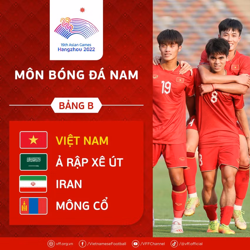 Bóng đá nam và nữ Việt Nam có cơ hội tốt tại Asiad 19 ảnh 1