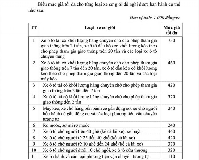 Sắp tăng gần 30% giá dịch vụ kiểm định ô tô? ảnh 1