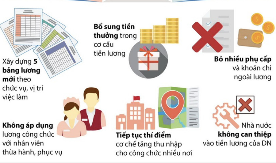 Cải cách tiền lương sẽ khiến công chức, viên chức, trong đó có lực lượng giáo viên đảm bảo cuộc sống và yên tâm công tác hơn. Ảnh: Thanh Tùng Cải cách tiền lương sẽ khiến công chức, viên chức, trong đó có lực lượng giáo viên đảm bảo cuộc sống và yên tâm công tác hơn. Ảnh: Thanh Tùng