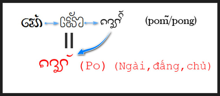 Chữ Pom (Po) trong tiếng Chăm. Ảnh Jaya Thiên Chữ Pom (Po) trong tiếng Chăm. Ảnh Jaya Thiên