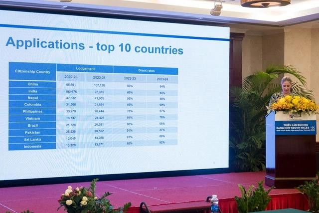 Việt Nam xếp thứ 6 về số lượng đơn xin visa du học trong năm tài khóa 2023-2024, theo cán bộ Bộ Nội vụ Úc. ẢNH: NGỌC LONG