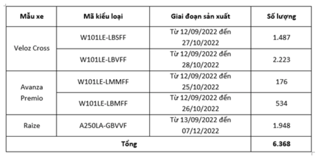 Thông tin các mẫu xe thuộc diện làm hài lòng khách hàng. Thông tin các mẫu xe thuộc diện làm hài lòng khách hàng.