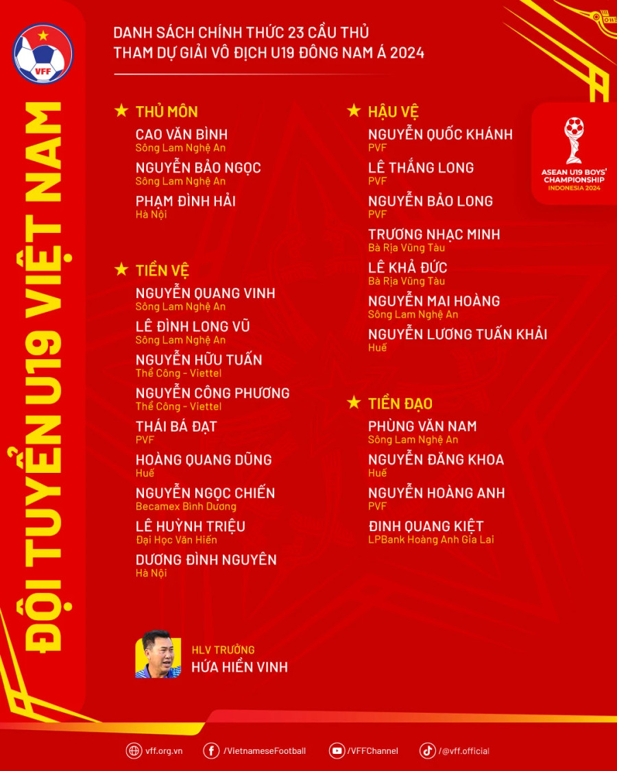 Danh sách chính thức 23 cầu thủ của U.19 Việt Nam sang Indonesia dự giải U.19 Đông Nam Á 2024. Ảnh VFF