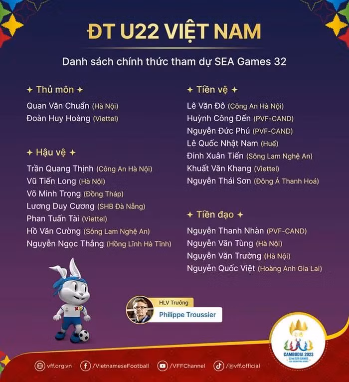 Danh sách Đội tuyển U22 Việt Nam dự SEA Games 32