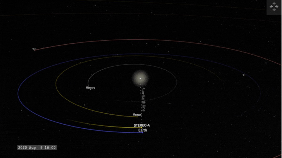 Quỹ đạo của STEREO-A sẽ đi qua khu vực giữ Mặt trời và Trái đất vào ngày 12.8. Ảnh: NASA Quỹ đạo của STEREO-A sẽ đi qua khu vực giữ Mặt trời và Trái đất vào ngày 12.8. Ảnh: NASA