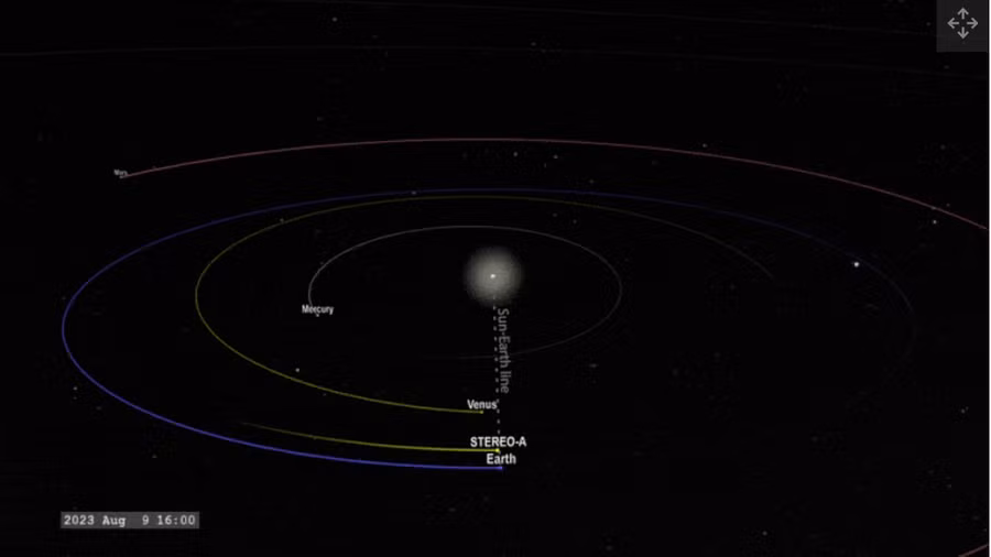 Quỹ đạo của STEREO-A sẽ đi qua khu vực giữ Mặt trời và Trái đất vào ngày 12.8. Ảnh: NASA