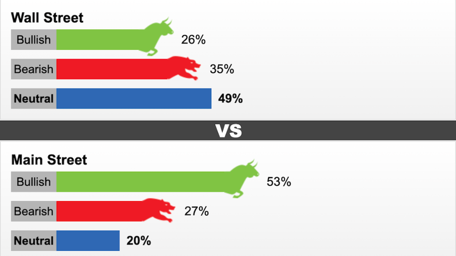 Khảo sát triển vọng giá vàng tuần này. Nguồn: Kitco News