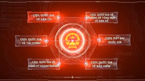 Tập trung đẩy mạnh triển khai Đề án phát triển ứng dụng dữ liệu về dân cư, định danh và xác thực điện tử phục vụ chuyển đổi số quốc gia giai đoạn 2022-2025 (ảnh nguồn internet)