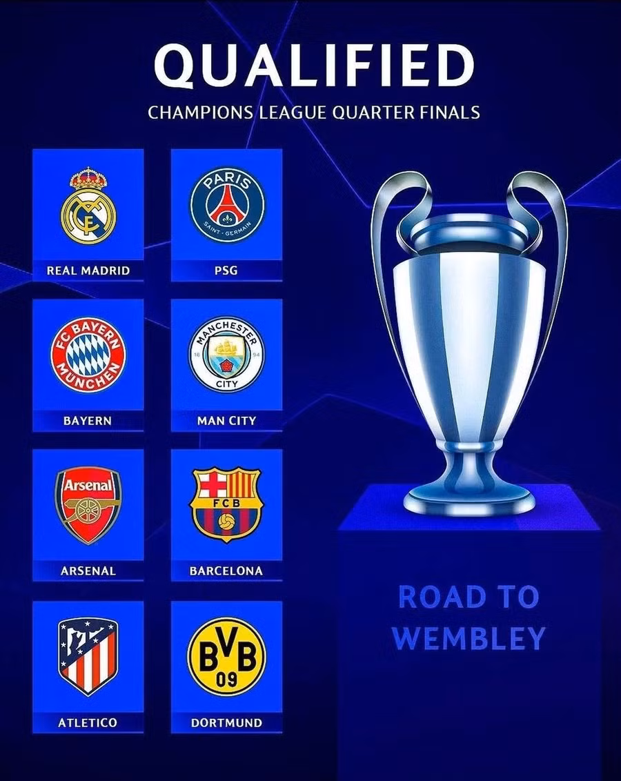 8 đội bóng góp mặt ở tứ kết Champions League mùa này.