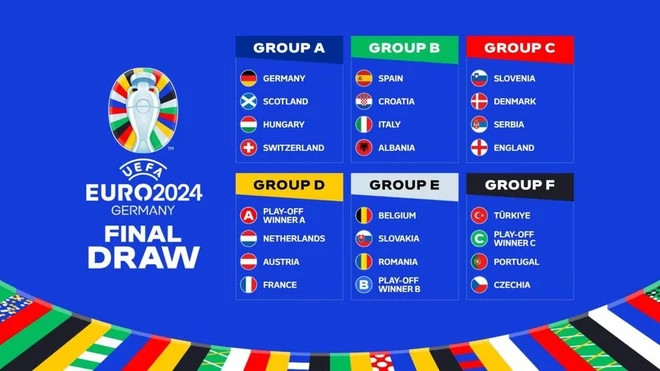 Kết quả bốc thăm Vòng Chung kết EURO 2024. (Nguồn: UEFA) Kết quả bốc thăm Vòng Chung kết EURO 2024. (Nguồn: UEFA)
