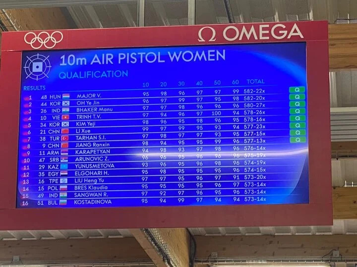 Kết quả thi đấu xuất sắc của Thu Vinh ở vòng loại. Kết quả thi đấu xuất sắc của Thu Vinh ở vòng loại.