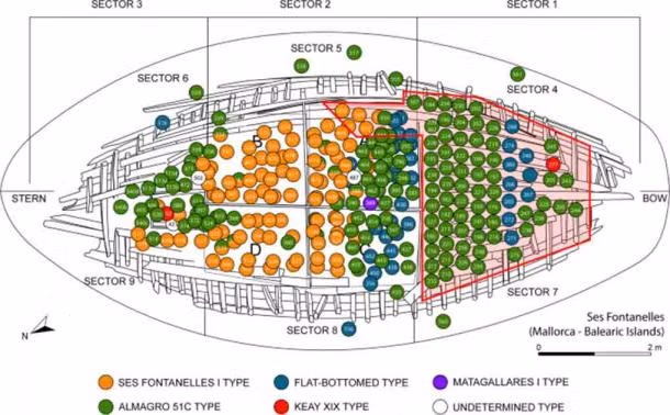 Sơ đồ con tàu ma, với các bình gốm màu vàng là loại amphora mới - Ảnh: Archaeological and Anthropological Science