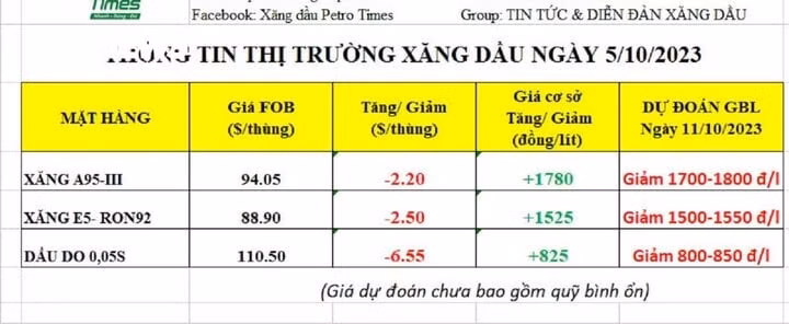 Doanh nghiệp đầu mối dự báo giá xăng dầu bán lẻ trong nước có thể được điều chỉnh giảm mạnh.