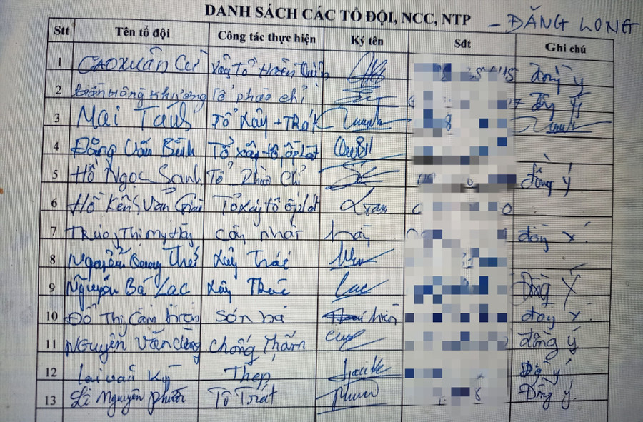 Danh sách một số tổ, đội, người lao động đang bị một số nhà thầu phụ nợ tiền nhân công. Ảnh: Người dân cung cấp Danh sách một số tổ, đội, người lao động đang bị một số nhà thầu phụ nợ tiền nhân công. Ảnh: Người dân cung cấp