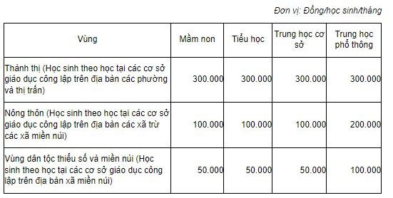Dù áp dụng mức sàn, học phí mới năm học 2023-2024 vẫn tăng mạnh. Dù áp dụng mức sàn, học phí mới năm học 2023-2024 vẫn tăng mạnh.