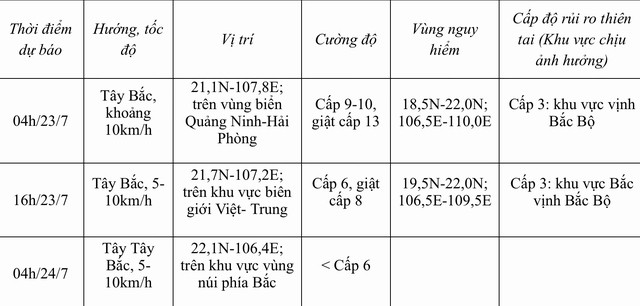 Dự báo diễn biến bão số 2 trong 24 đến 72 giờ tới