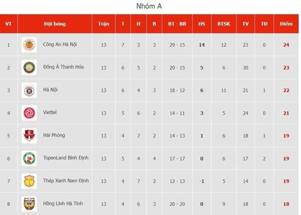 Nhóm đua chức vô địch V-League 2023.