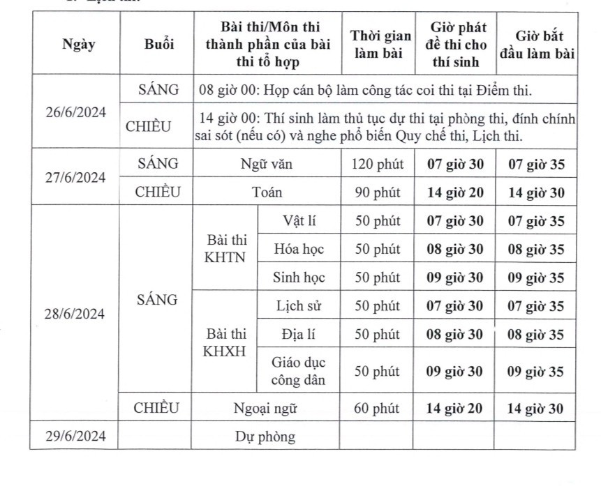 (Nguồn: Bộ Giáo dục và Đào tạo)