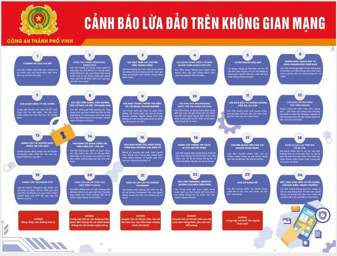 Cơ quan công an khuyến cáo các hình thức lừa đảo qua mạng xã hội.