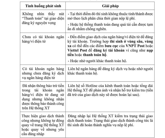 Nguồn: Cục Công nghệ Thông tin, Bộ GD&ĐT Nguồn: Cục Công nghệ Thông tin, Bộ GD&ĐT