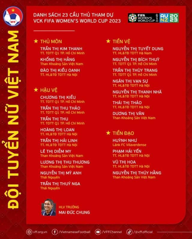 23 cầu thủ sẽ được FIFA chuyển khoản thẳng số tiền khoảng 700 triệu đồng/người 23 cầu thủ sẽ được FIFA chuyển khoản thẳng số tiền khoảng 700 triệu đồng/người