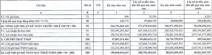 Công ty CP Chứng khoán Sài Gòn - Hà Nội
