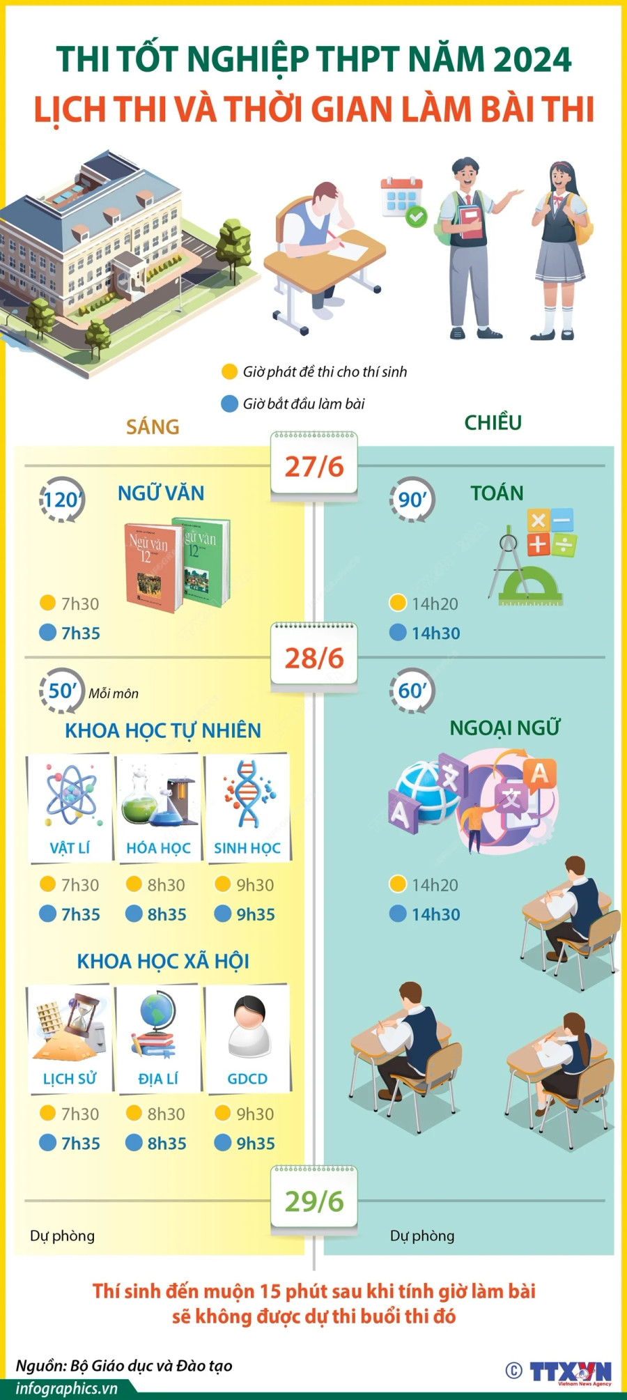 Thông tin lịch thi và thời gian làm bài kỳ thi tốt nghiệp THPT năm 2024 (nguồn TTXVN/Vietnam+) Thông tin lịch thi và thời gian làm bài kỳ thi tốt nghiệp THPT năm 2024 (nguồn TTXVN/Vietnam+)