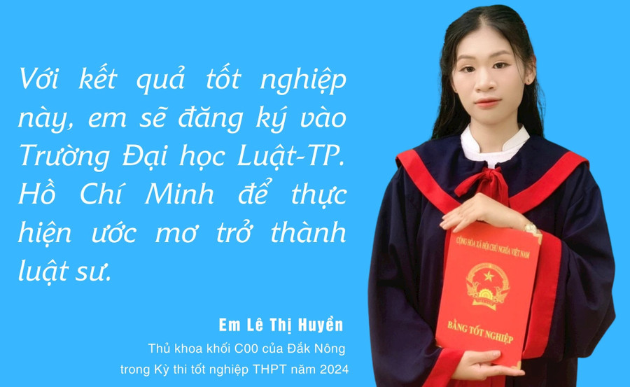 Đồ họa: B.N