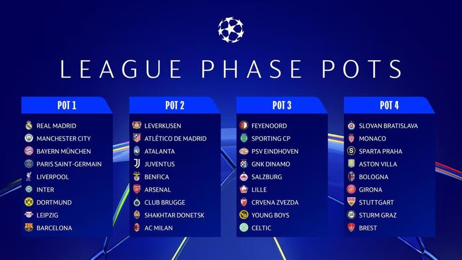 Phân nhóm để tiến hành bốc thăm chia bảng Champions League.