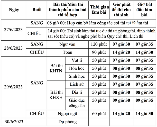 Lịch thi tốt nghiệp THPT 2023 Lịch thi tốt nghiệp THPT 2023