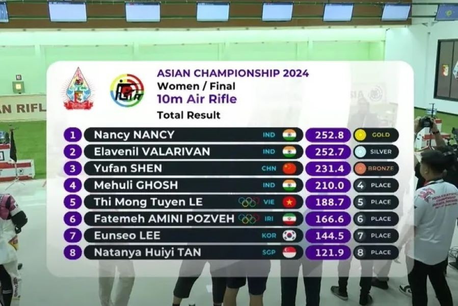 Thành tích của xạ thủ Mộng Tuyền. Thành tích của xạ thủ Mộng Tuyền.