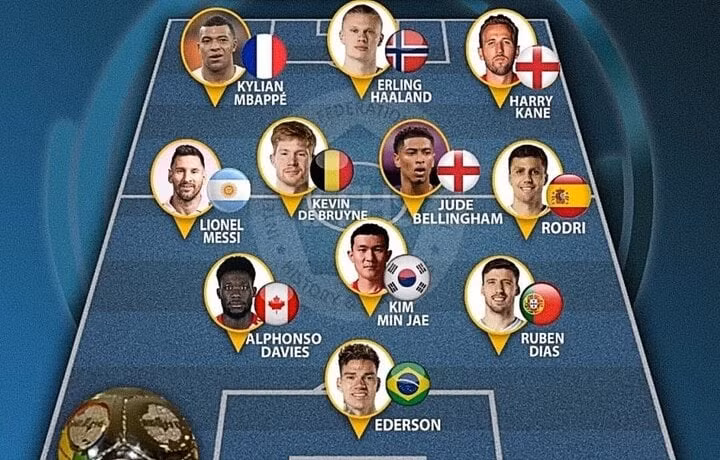 Đội hình tiêu biểu năm của IFFHS.