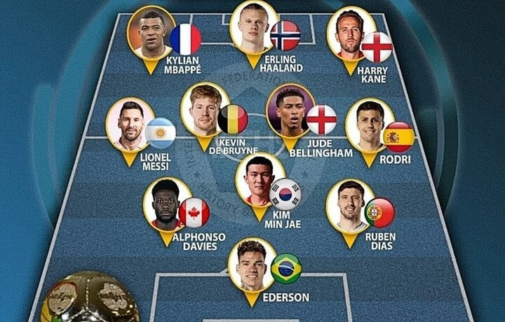 Đội hình tiêu biểu năm của IFFHS.